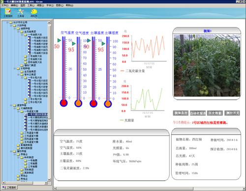 温室环境信息采集与监控系统软件开发功能简析（一）(功能温室信息环境作物) 排名链接