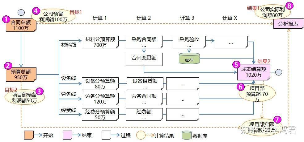 软件开发质量的双保险（3）——应用设计验证与应用用例(设计验证用用业务数据) 软件开发