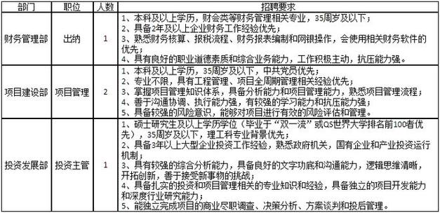 国企！事业单位！赣州最新招聘汇总！(报名岗位招聘条件人员) 软件优化