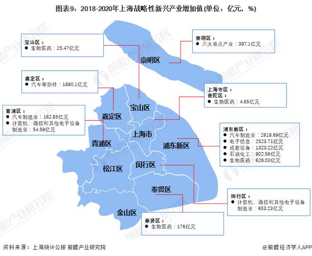 产业周报 产业地图添彩 上海“智城计划”发布(亿元产业项目企业产业园) 99链接平台