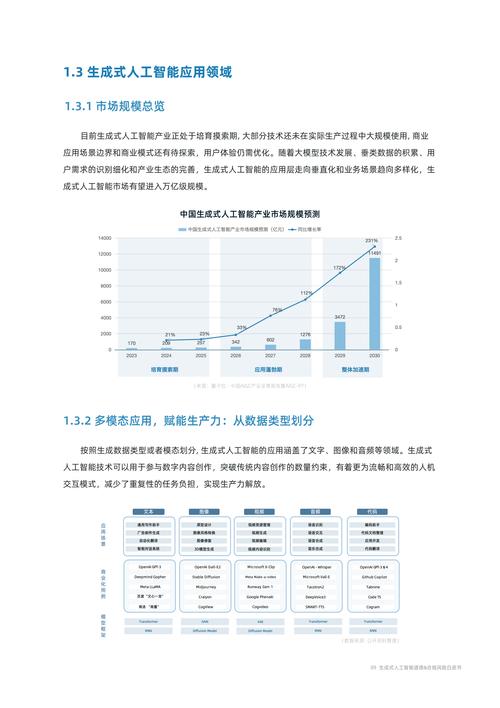 生成式人工智能在临床试验设计与管理中的应用(宋体临床试验数据试验患者) 99链接平台