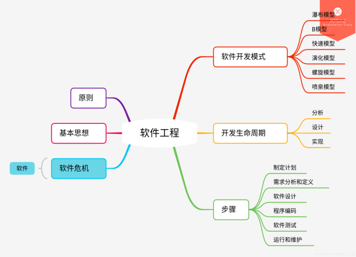 Software Engineering(实验软件工程程序设计原理设计) 排名链接