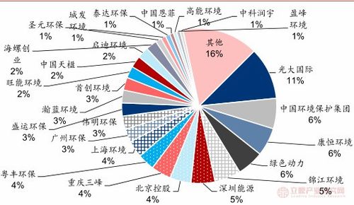 加强创新研发，深耕存量市场与拓展海外市场(金融界深耕行业市场公司) 软件开发