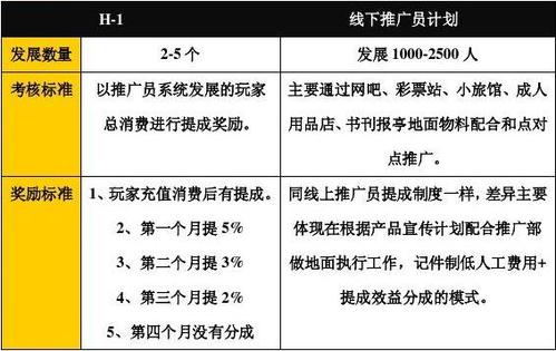 想做好棋牌游戏推广运营方案？看这里！(棋牌用户棋牌游戏推行途径) 99链接平台