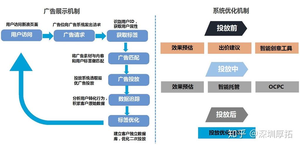 新浪网广告投放：从开户到运营的全方位指南(广告新浪网投放运营开户) 软件开发