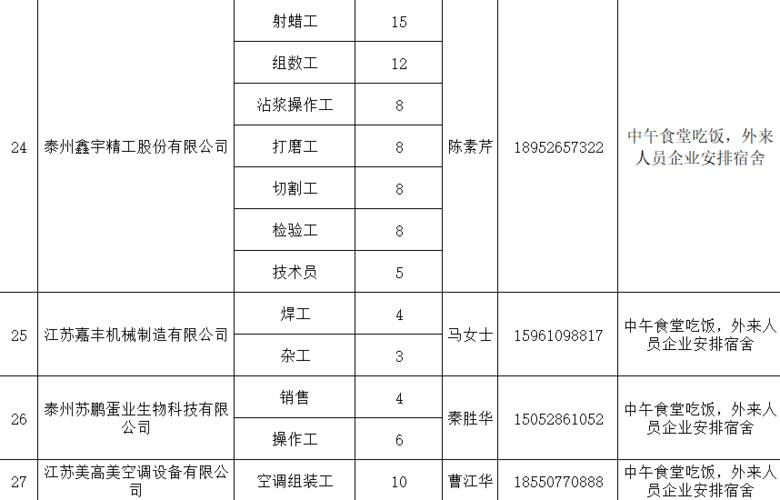 年后找工作？甘肃一大波岗位来袭~(有限公司有限责任公司股份有限公司科技有限公司集团有限公司) 软件优化