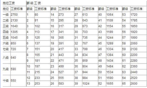 西安几大研究所真实的工资待遇如何？(的人所里的是工资亏待) 软件优化