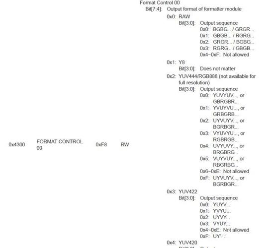 预算5万开发FPGA摄像头(项目脉搏预算详情名称) 排名链接