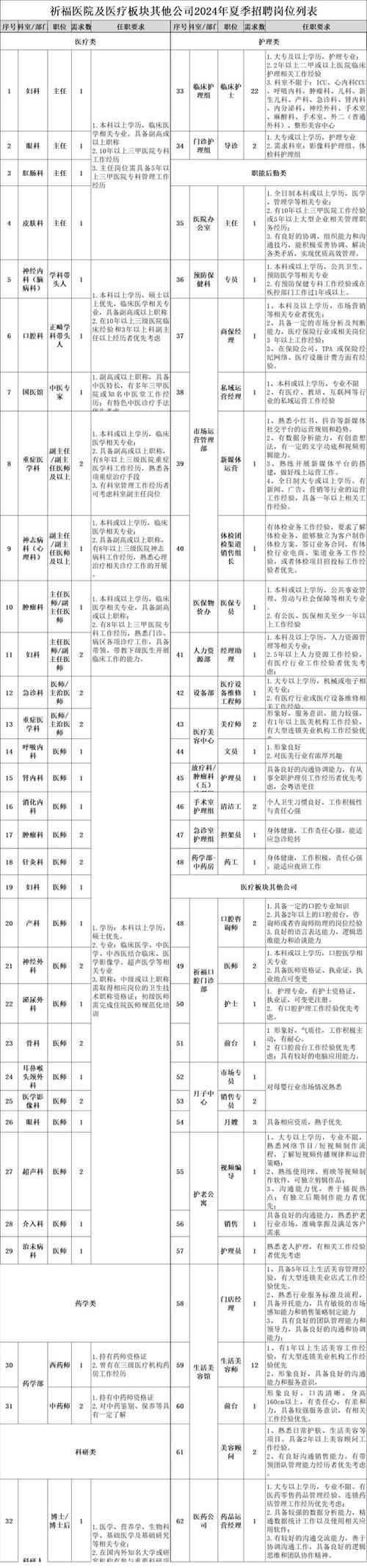 56万安家费、事业编制、中专即可...这波招聘太诱人！(招聘报名岗位安家费工作) 排名链接