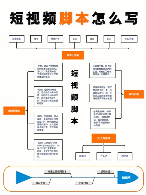 短视频脚本|育儿小课堂(旁白育儿镜头画面宝宝) 排名链接