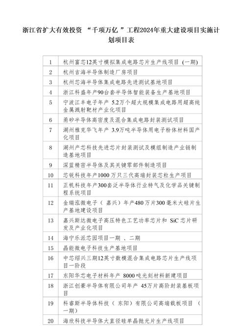 河南省濮阳市2022年10月最新拟在建工程项目汇总(微软项目甲方新材料年产) 99链接平台