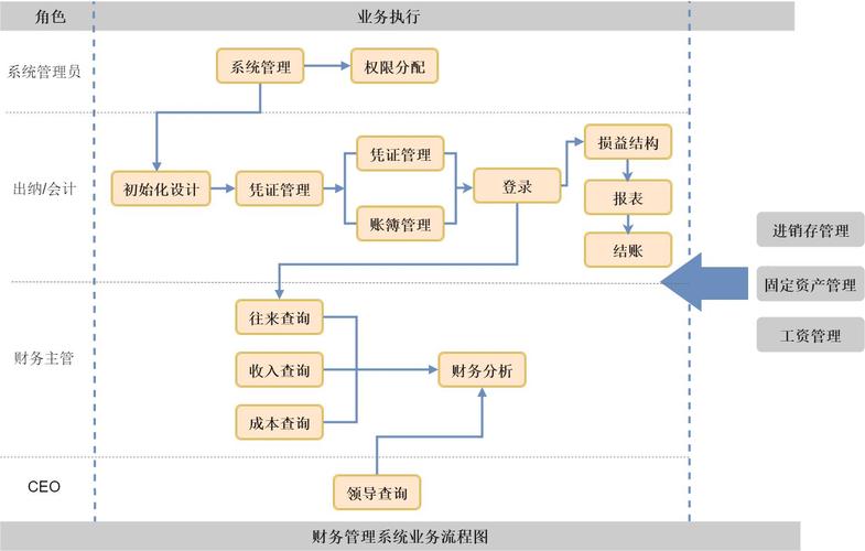 灵活用工系统开发(系统开发用工用户因素) 排名链接