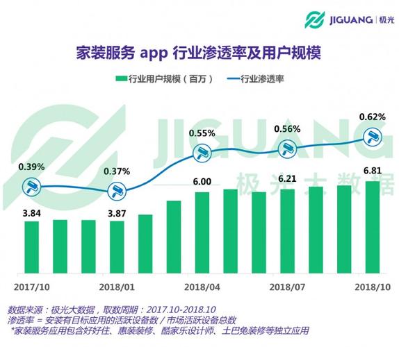 超级APP：一站式生活服务的未来趋势(用户多个功能一站式趋势) 软件开发