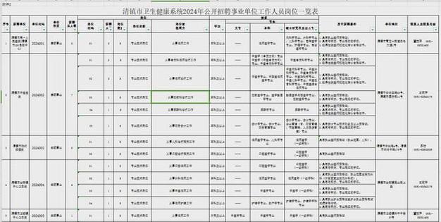 共招超2千人！一大批在京事业单位最新招聘汇总来了(人数截止时间招聘报名事业单位) 软件开发