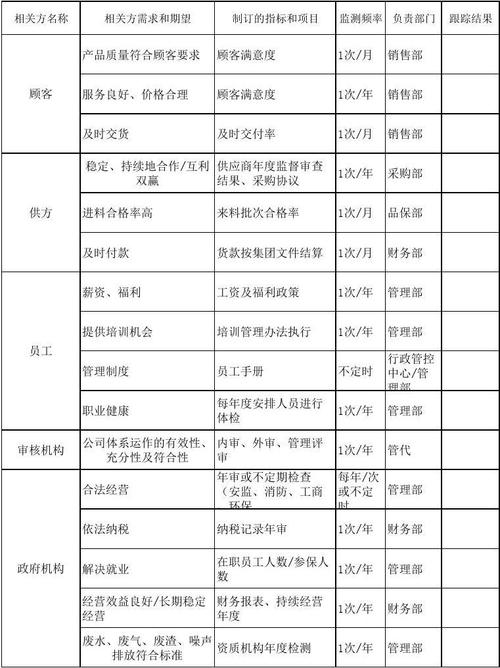 1分钟掌握甲方真实需求｜干货(甲方活动干货需求表格) 99链接平台