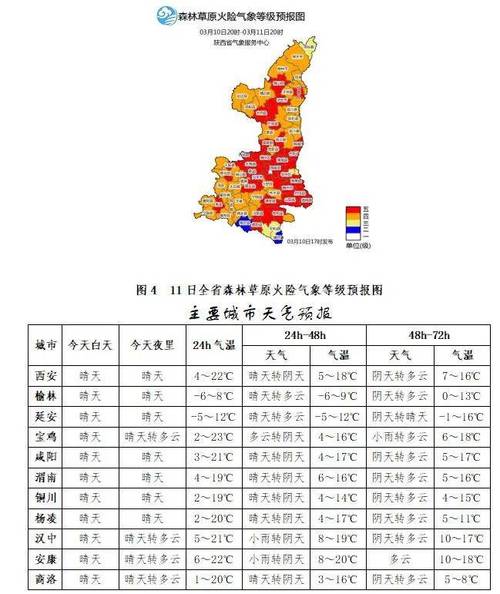  ? **西安天气大讨论(风速天气夏季高温几天) 排名链接