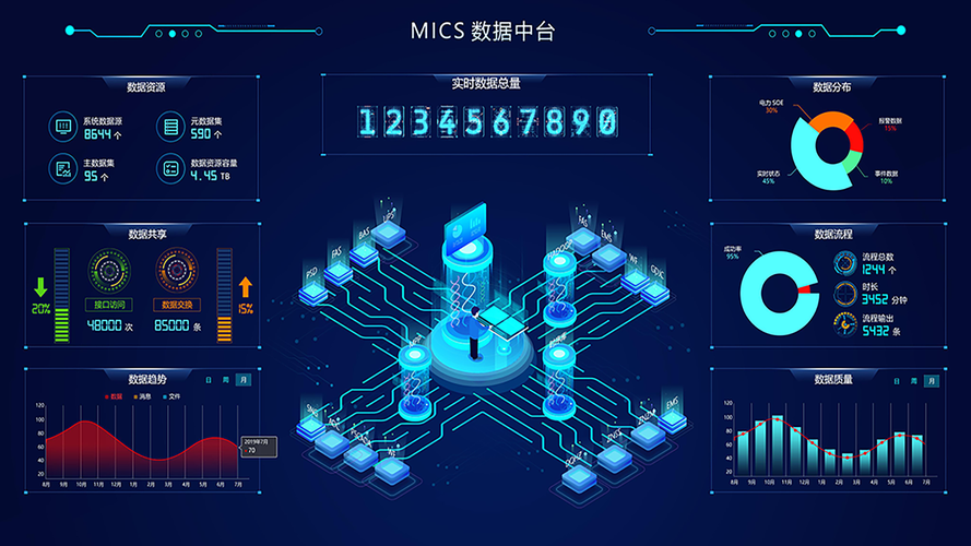 数智驱动……(期货金融科技数据数字化) 99链接平台