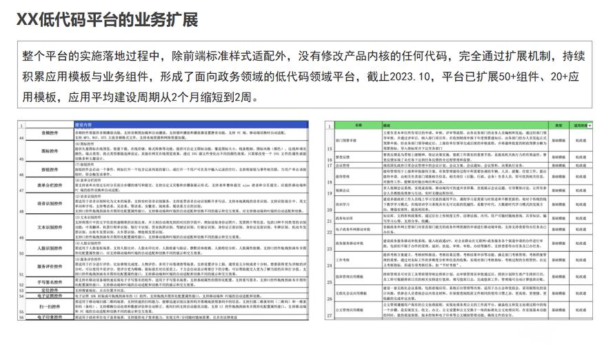 普元e-coding是怎样的低代码平台？(代码平台数字化转型开发) 软件开发