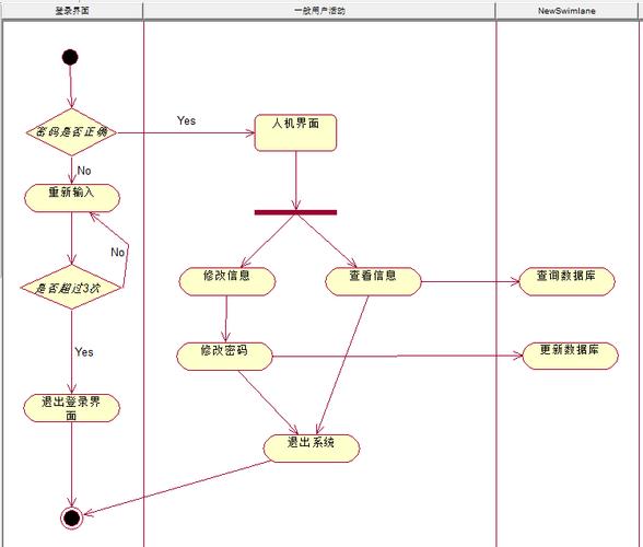 UML系统建模从入门到实战(建模系统对象实战入门) 软件开发