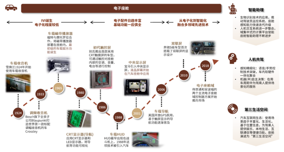 虚拟座舱显示系统的设计与仿真.pdf(显示座舱系统仿真字符) 99链接平台