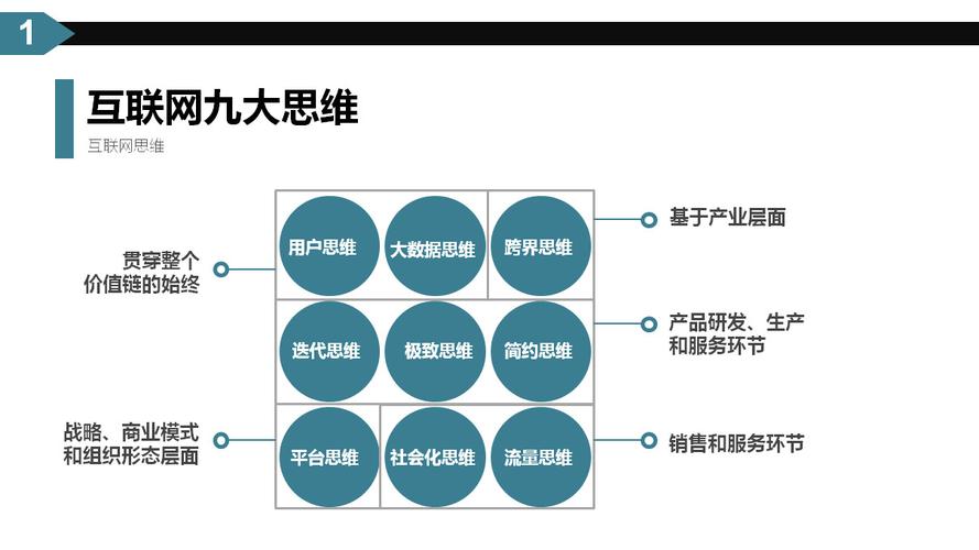 如何利用互联网思维进行线上获客？(裂变线上都是教育机构传统) 99链接平台