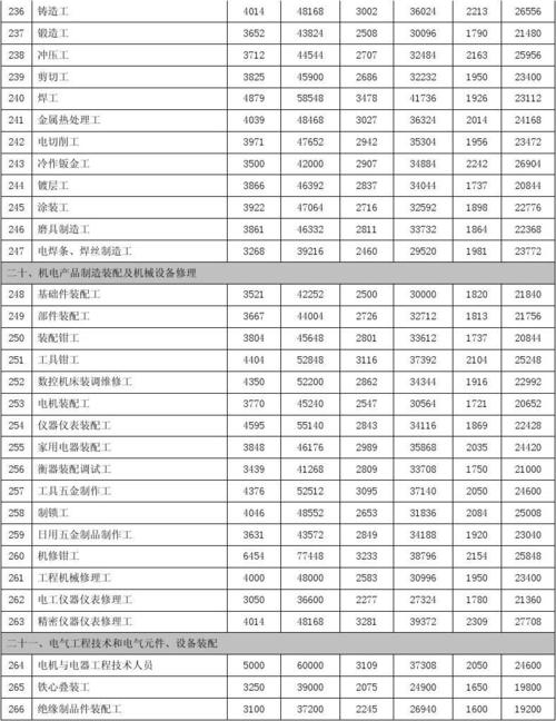 一个月究竟能挣多少钱？(工程师技能一个月自动化多少钱) 99链接平台