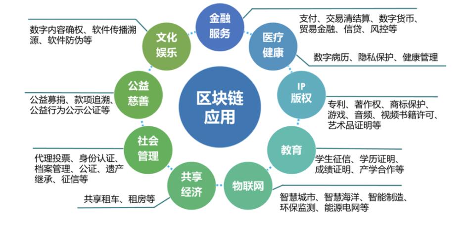 链游说第二十二期：Blockchain（区块链）溯源(区块交易账本游说溯源) 软件优化