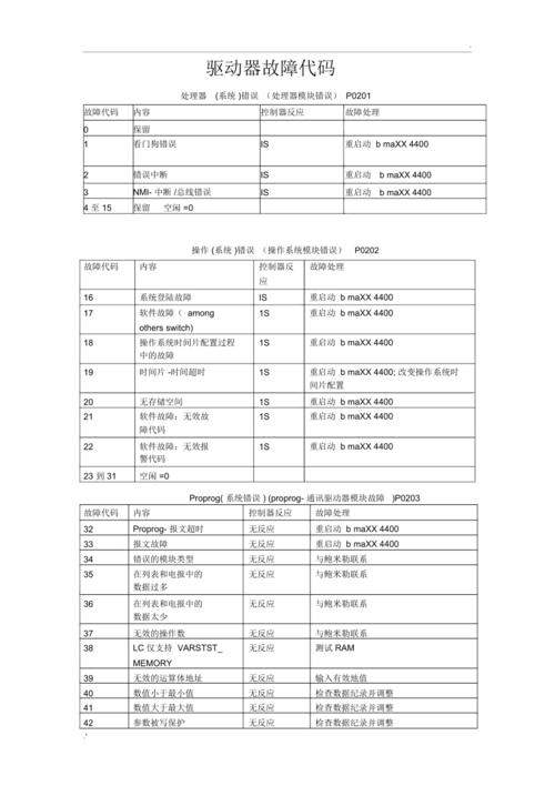 附代码分析(驱动接口设备显示代码) 99链接平台