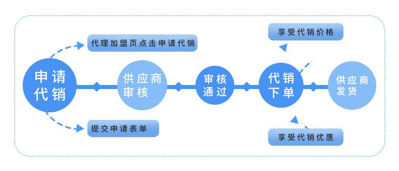 直销变代销？(软件推广万元公司亿元) 软件优化