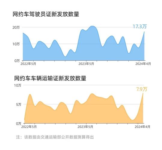 2025年我国网约车交易规模将超8000亿元(华为腾讯亿元规模每日经济) 排名链接