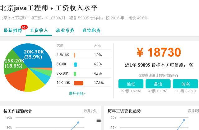 行业真实工资水平，以及入行门槛(薪资互联网程序员行业门槛) 99链接平台