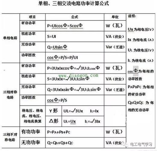 实现精确的无功功率控制(无功目标值所述风机功率) 99链接平台