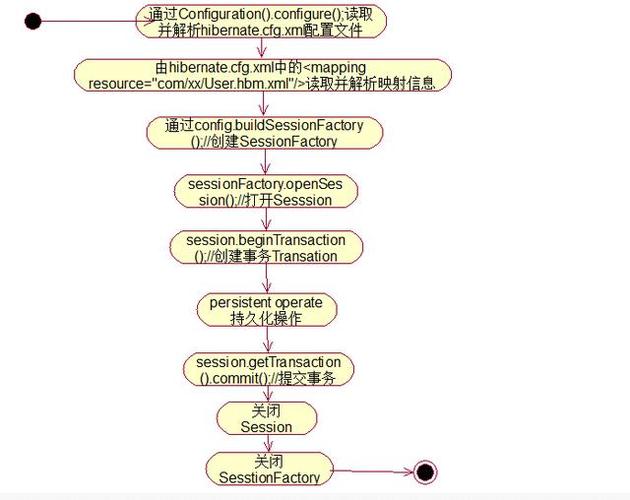 SSH框架总结（框架分析+环境搭建+实例源码）(框架搭建实例对象数据) 排名链接