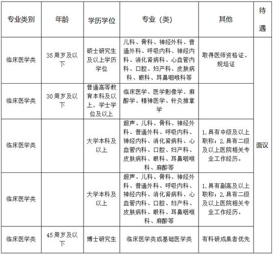 漯河：公开招聘2人(应聘者聘用资格报名初审) 软件开发