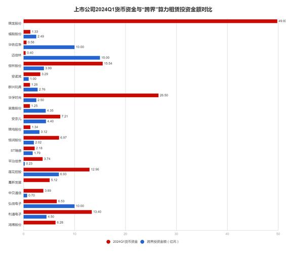 2024云算力平台市场现状及前景预测分析-路亿市场策略(平台收入美元全球毛利率) 软件开发