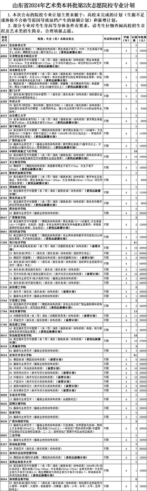 2021年普通类常规批（本科）第2次志愿院校专业计划(色弱计划新增物理色盲) 排名链接