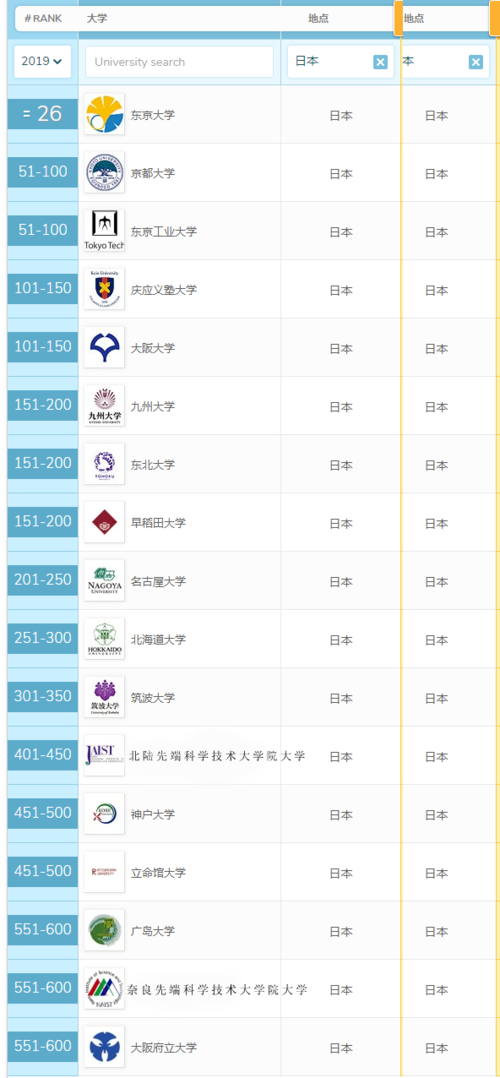 日本大学计算机专业哪些学校比较好？(研究学校方向比较好大学) 软件开发