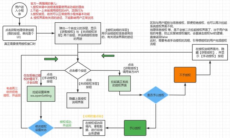 黄石微信小程序制作流程(程序开发开发工具你可以设计) 排名链接