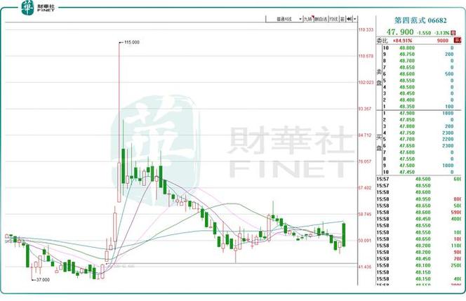 关注周五补涨！(软件独角兽智能电网股价) 99链接平台