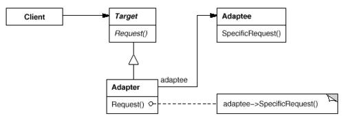 【C++设计模式】（二）设计模式简介(模式设计对象的是变化) 软件开发