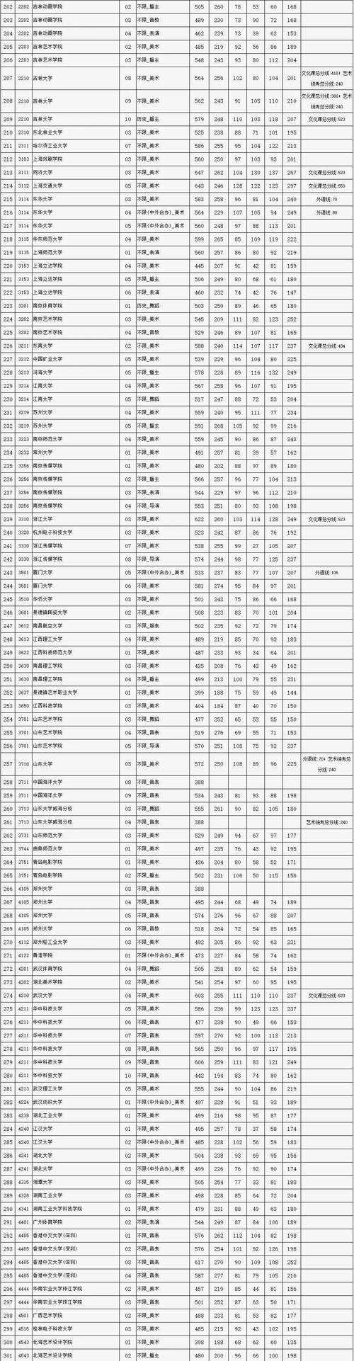 高招有“高招”丨商丘学院应用科技学院2024年计划招生6400人 专科计划较去年大幅增加(科技学院学院考生录取专业) 99链接平台