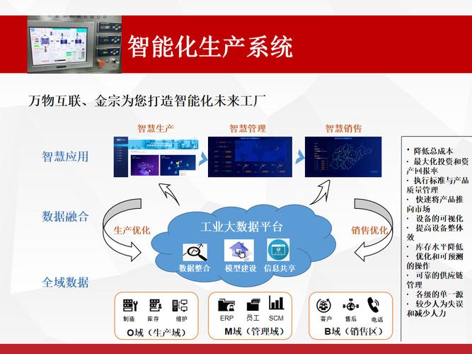 打造智能生产新篇章(系统化工智能企业化工行业) 99链接平台