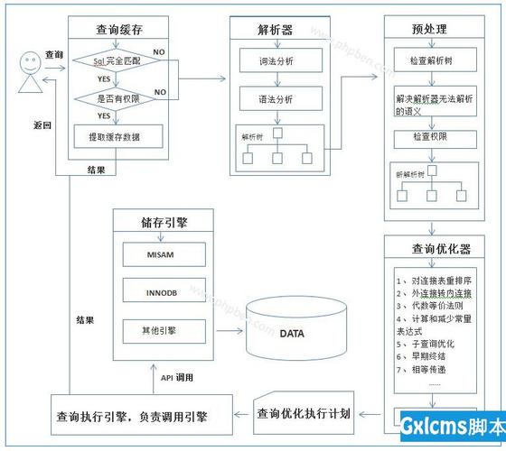 应用开发 DBA 技巧集锦(索引用户数据库相关性数据) 99链接平台