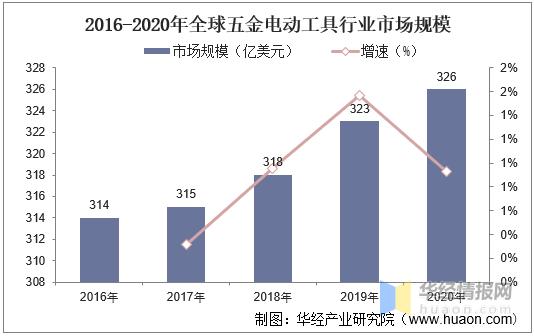 全球无绳铆钉工具行业调研分析(2024-2030)(铆钉无绳工具销量全球) 软件开发