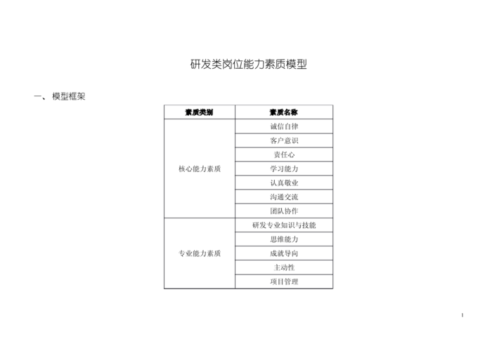 研发部的人员素质要求及自我培养(自己的能力演示研发提升) 排名链接