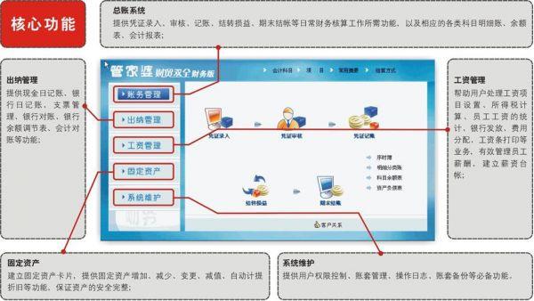 设置职员所属部门(部门管家婆职员管理软件新建) 软件开发