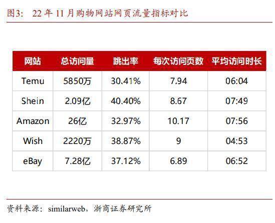 打入50余个国家和地区，Temu如何海外狂飙(平台海外商家两年狂飙) 软件开发