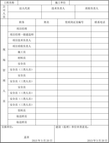 标准化工地管理第二章：人员配备标准化(作业负责施工质量人员) 排名链接