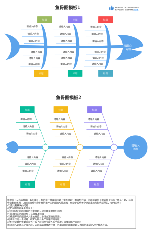 鱼骨图还能做需求优先级分析？(鱼骨优先级需求产品程度) 99链接平台