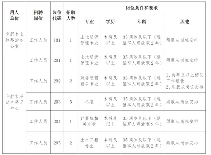 快来！自然资源部这些单位招聘啦(资源部自然测绘自然资源招聘) 软件开发